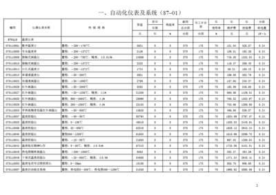 山东省建设工程施工仪器仪表台班费用编制规则免费下载指南及解读